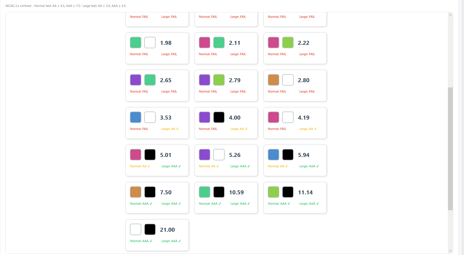WCAG Accessibility Testing